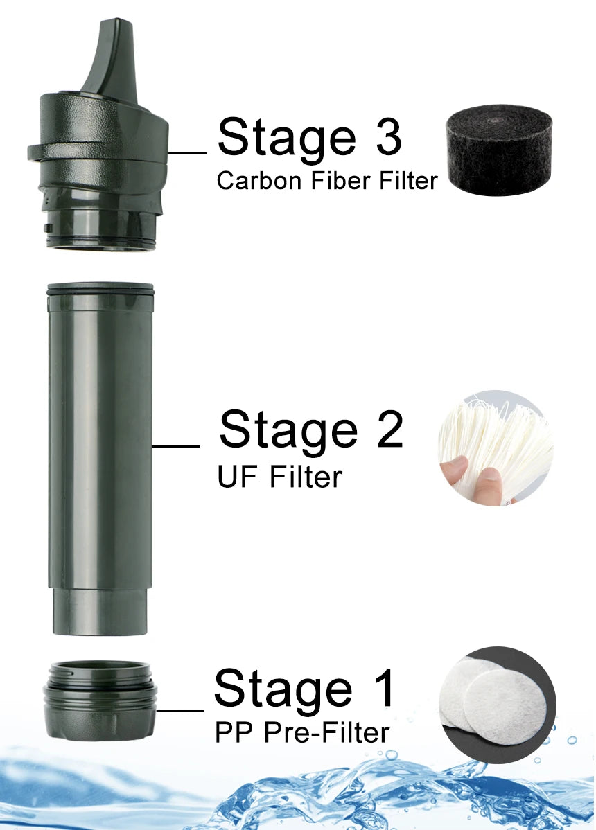 Miniwell L600 Outdoor Survival Camping Equipment Portable Straw Water Filter